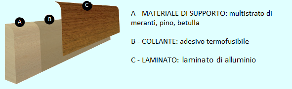 Materiali Zoccolino alluminio